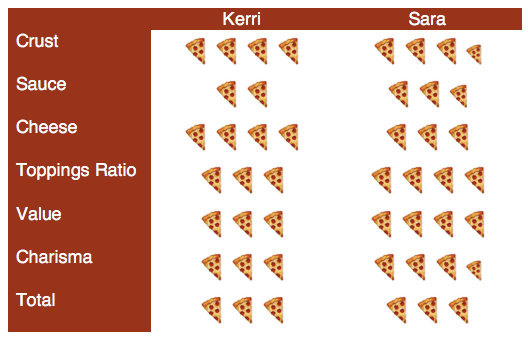 Screen Shot 2016-08-17 at 10.22.33 PM